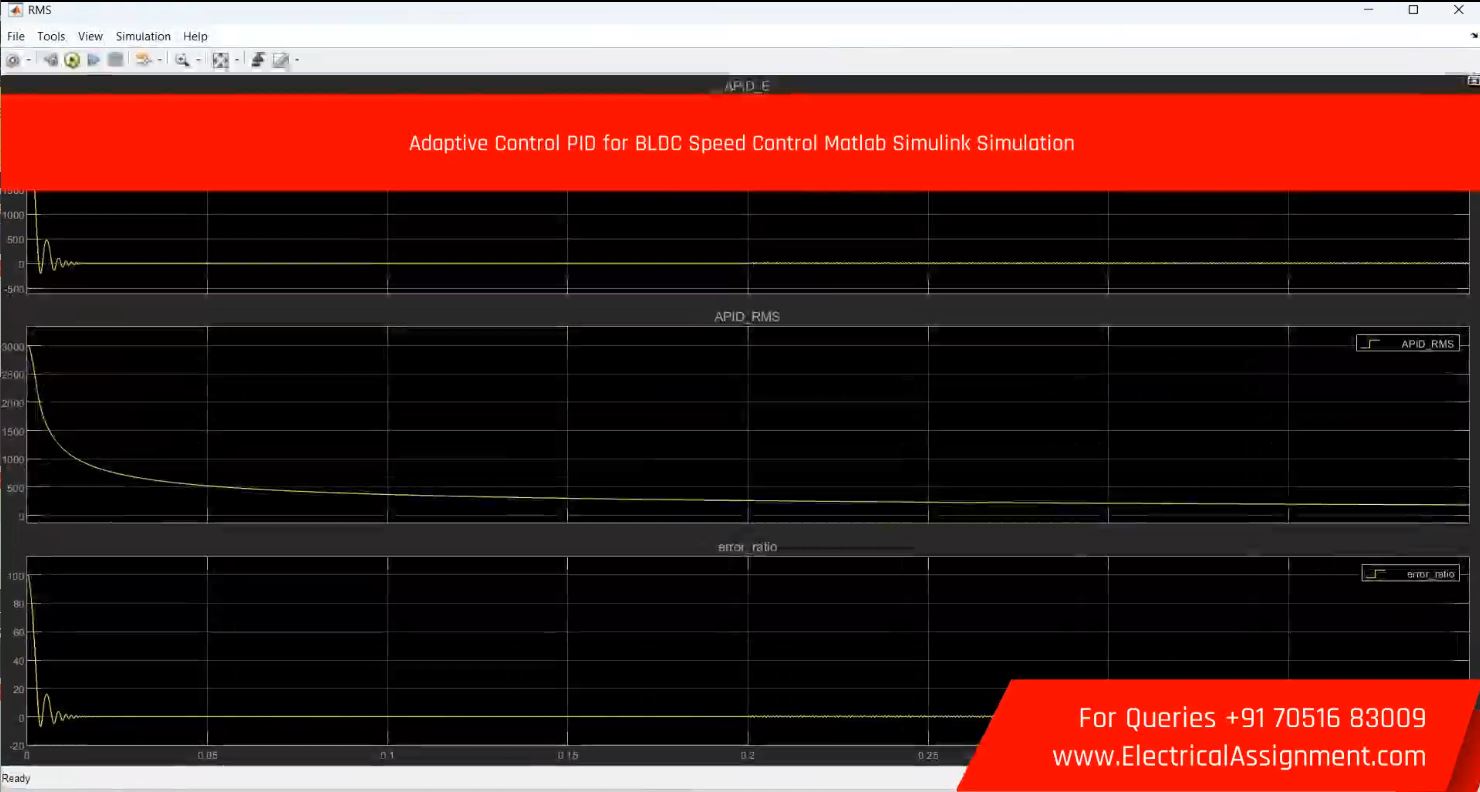 BLDC Motor Control Using PID vs Neural Network - Speed & Rotor Angle MATLAB Simulation screenshot 3